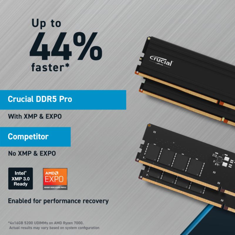 CRUCIAL CP2K16G56C46U5, 32Gb (2x16Gb), 5600Mhz, DDR5, 1.1V, CL46